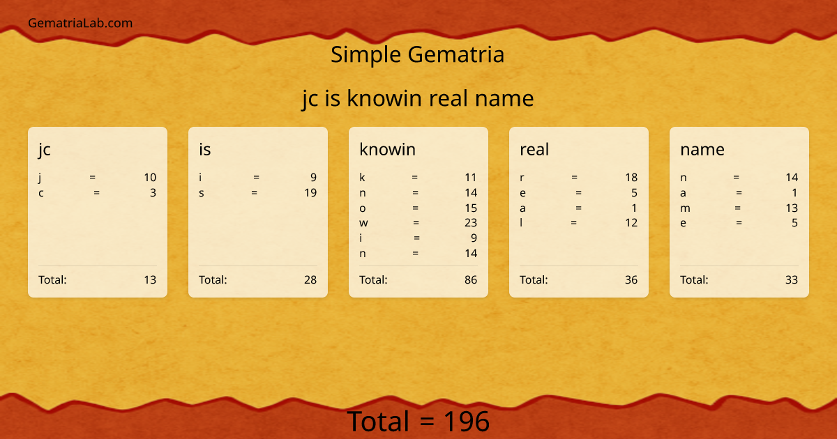 jc is knowin real name in simple Gematria